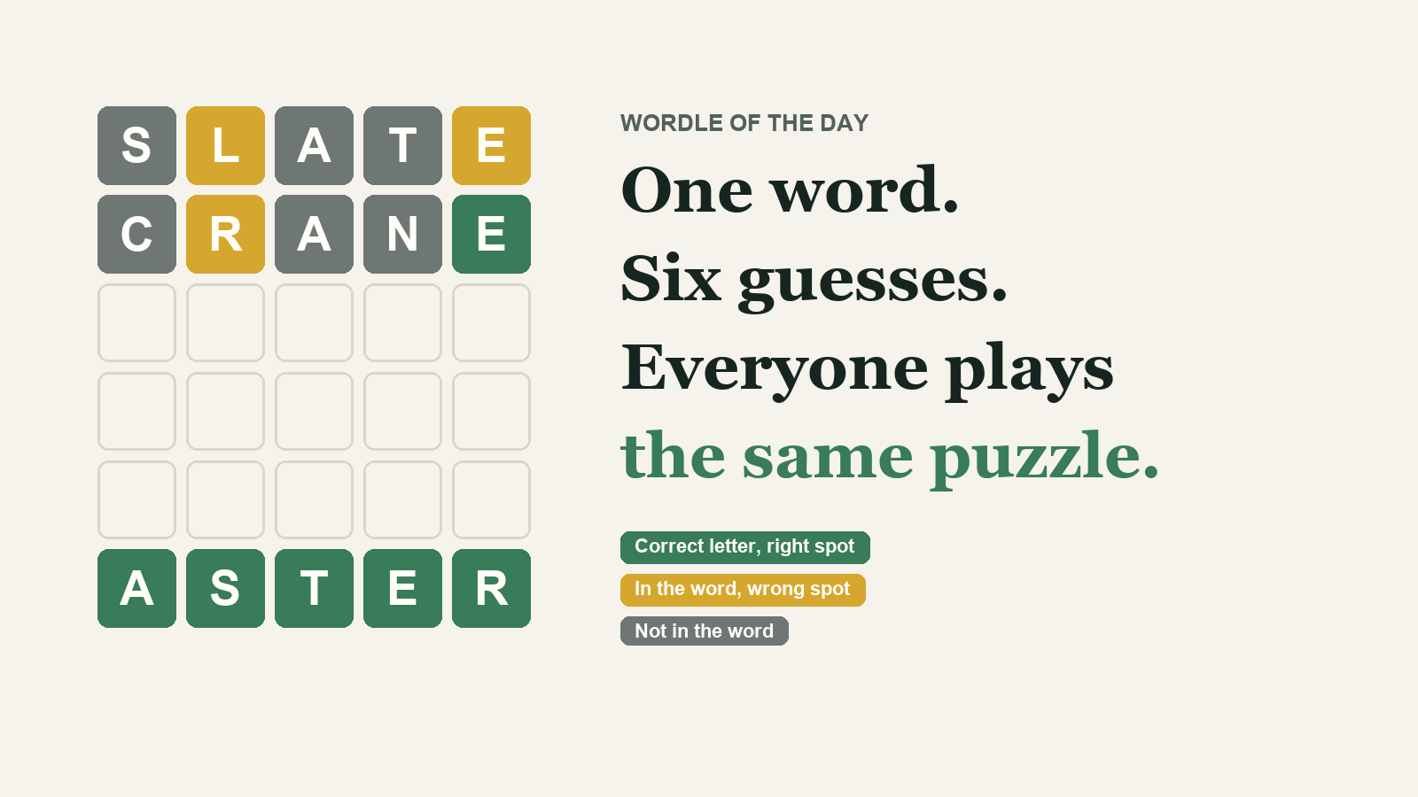 Illustrative Wordle board: two guesses show mixed green, yellow, and gray tiles, the middle rows are empty, and the bottom row reveals the word ASTER in green.